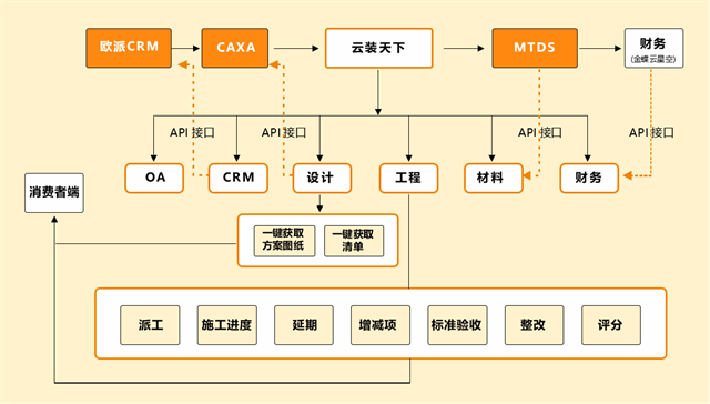 家裝軟件公司提供的服務(wù)有哪些？